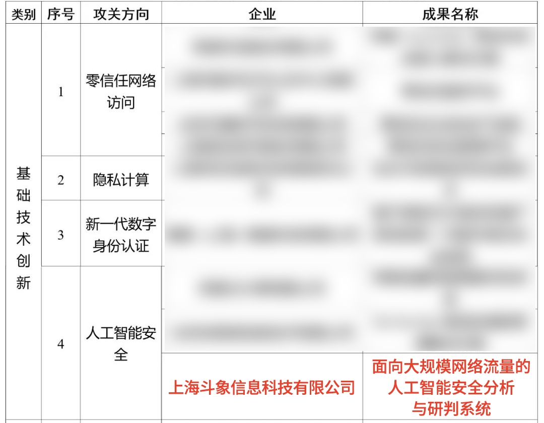 关键词排名安看上海百首网络 zhuanlan.zhihu.com