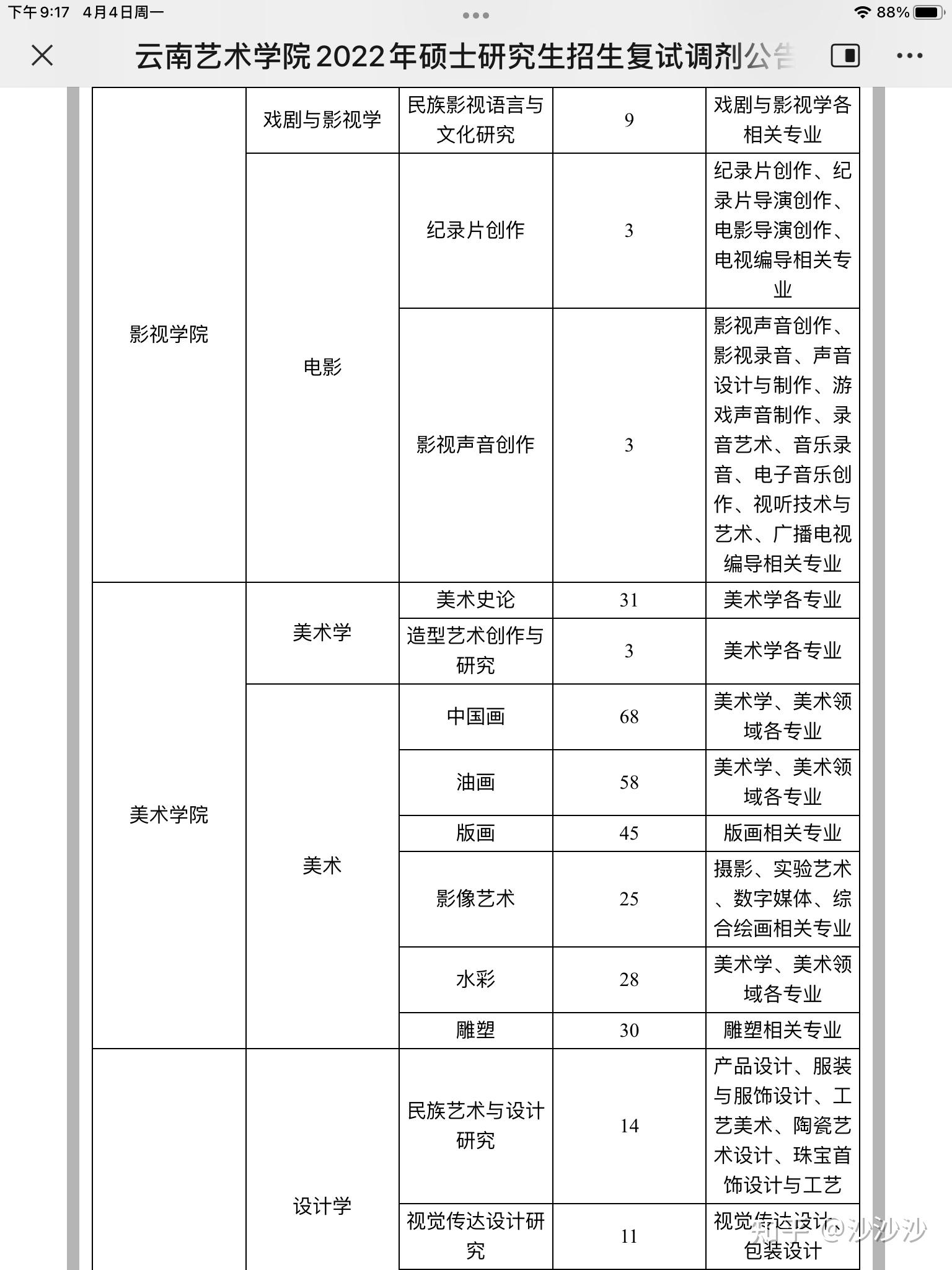 云南艺术学院各专业方向调剂缺额及专业要求出来了调剂的赶快了哦