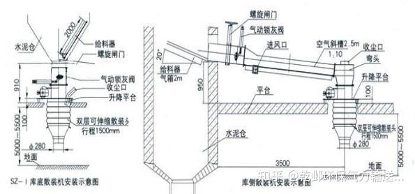 干灰散装机 - 知乎