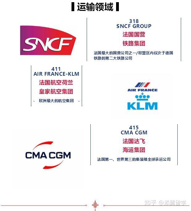 【榜单】2020《财富》世界500强法国上榜公司