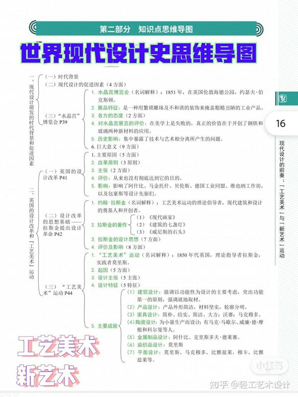 世界现代设计史思维导图 知乎