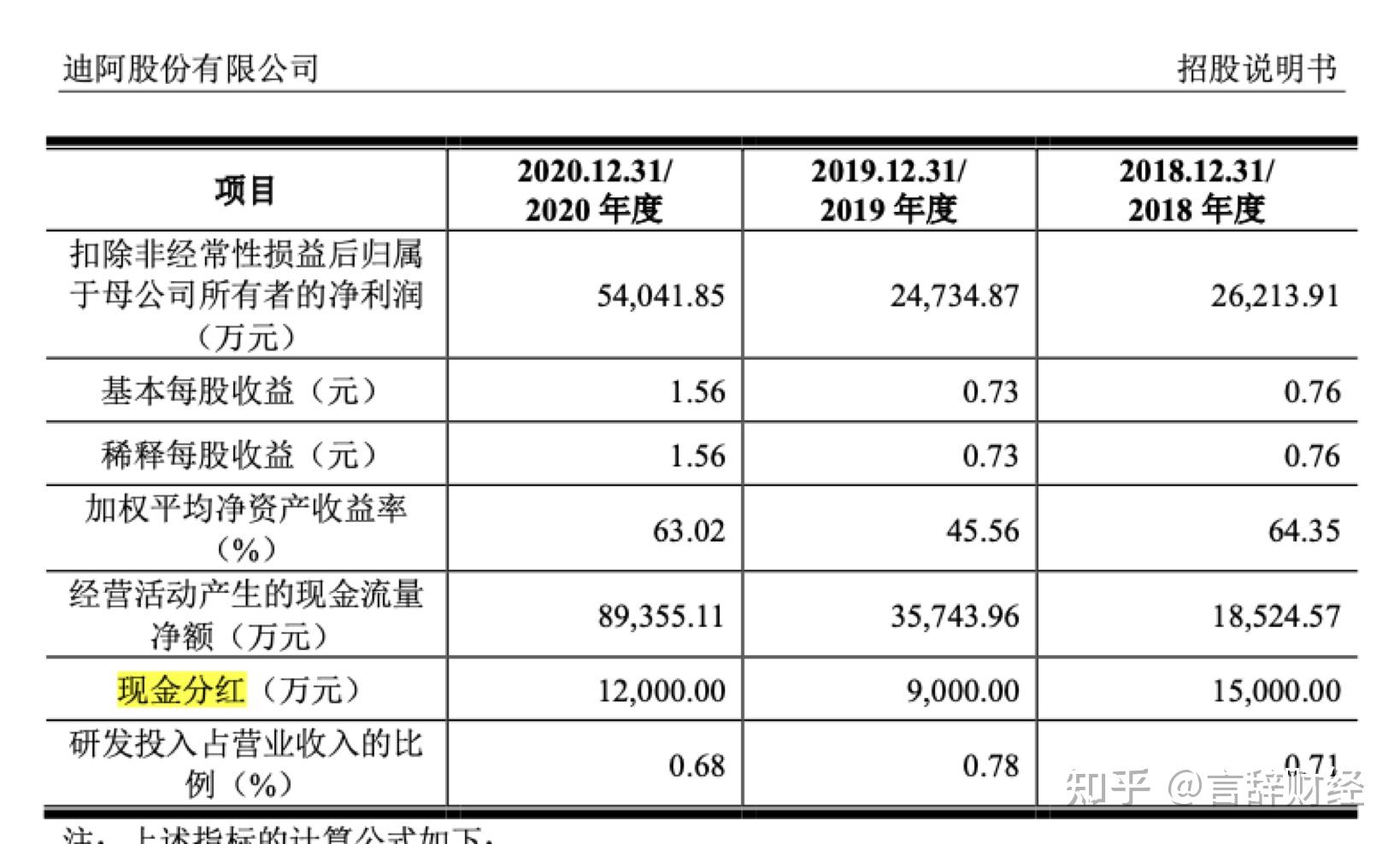 迪阿股份ipo涉嫌虚假宣传产品不合格上市前分红疑似上市圈钱