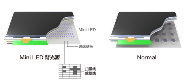 什么是miniled?miniled主要应用领域有哪些?