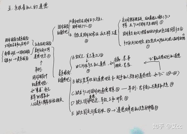 《家族》章思维导图