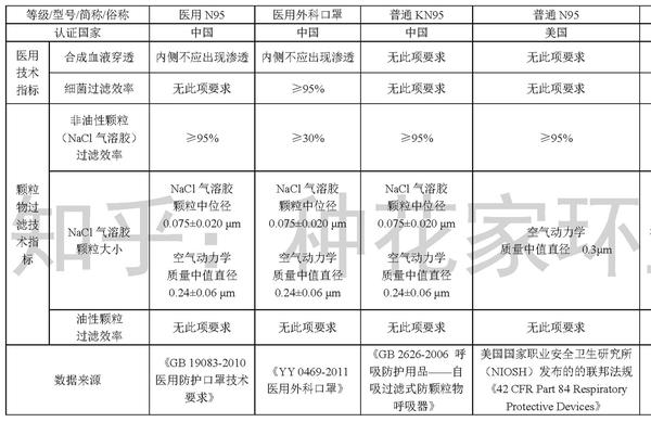 关于疫情期间口罩价格市场乱象防护等级