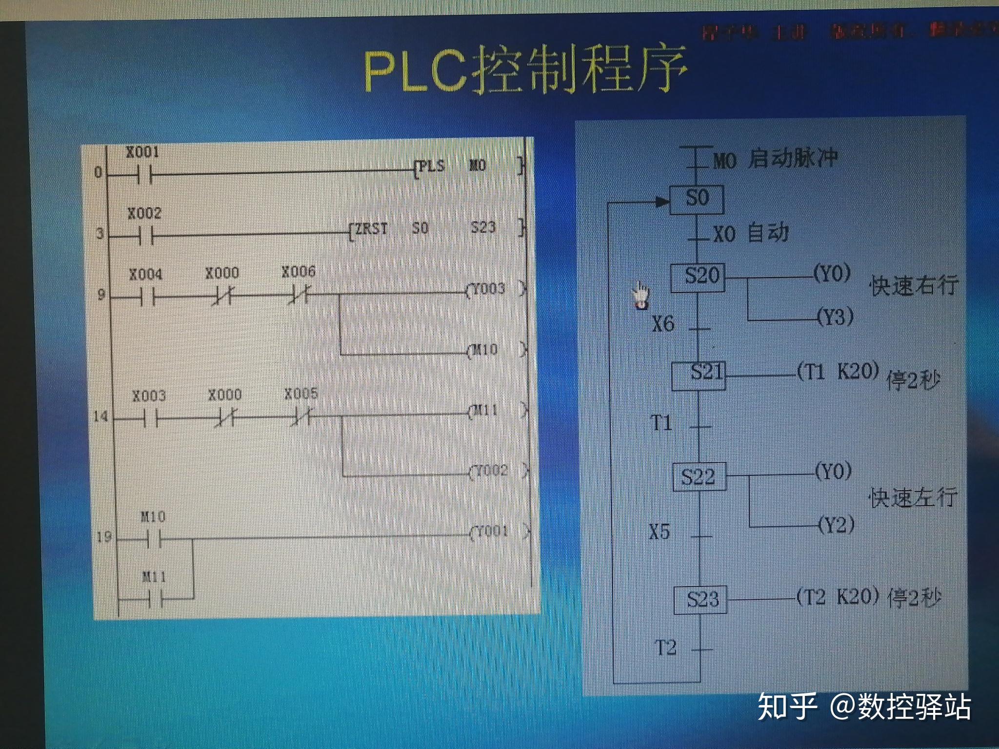 plc怎么控制伺服电机的方向和转速的梯形图