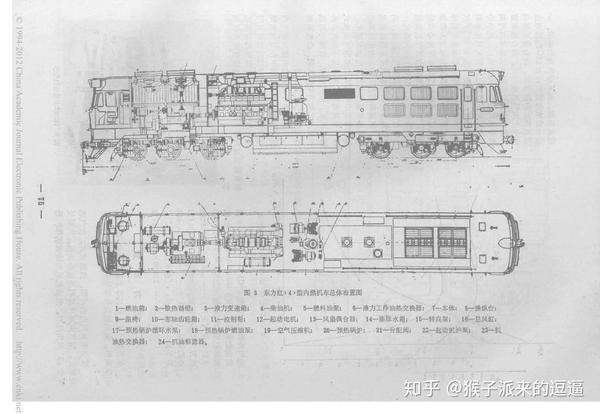 脑洞梦幻铁路3以东方红4型液力传动机车为基础发展大功率内燃机车