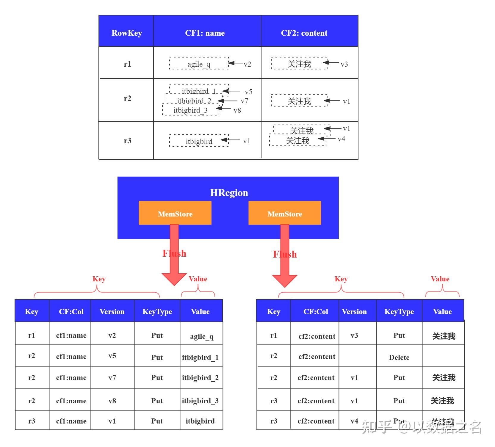 1.如何进入大数据领域，学习路线是什么？