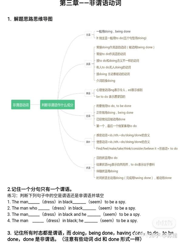 干货原创非谓语动词思维导图版导学稿