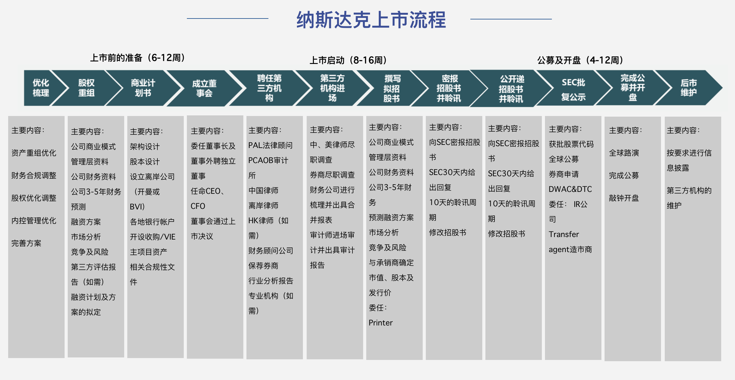 纳斯达克上市常见问题汇总美国上市