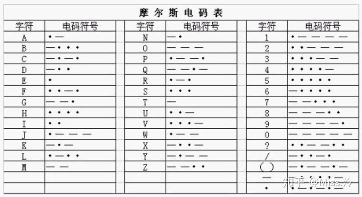 怎样用手敲出福尔摩斯密码