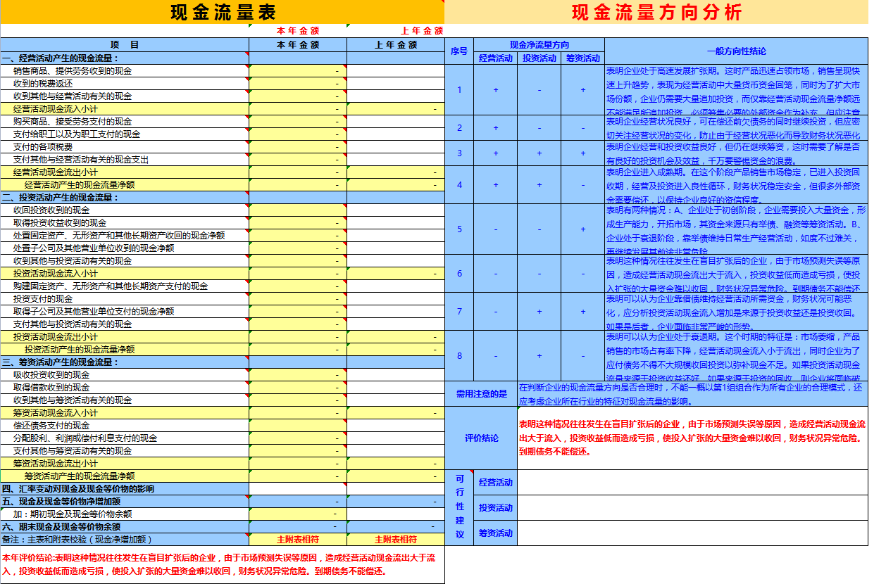 财务报表分析具体该怎么做这54张报表模板可辅助计算