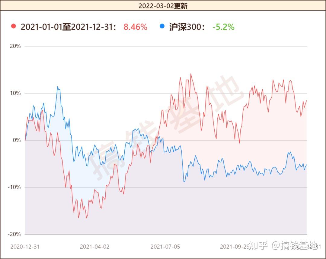 银华中小盘精选混合能买入吗今年表现不如大盘基民怀疑李晓星不干活