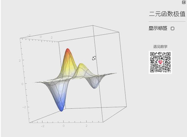 【多元函数极值/拉格朗日乘子法】- 图解高等数学 10