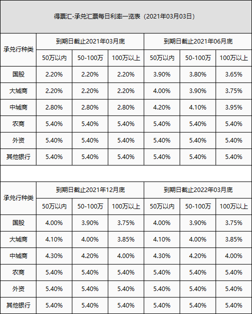 04 最新同业拆放利率 tips:上海银行间同业拆放利率(shanghai