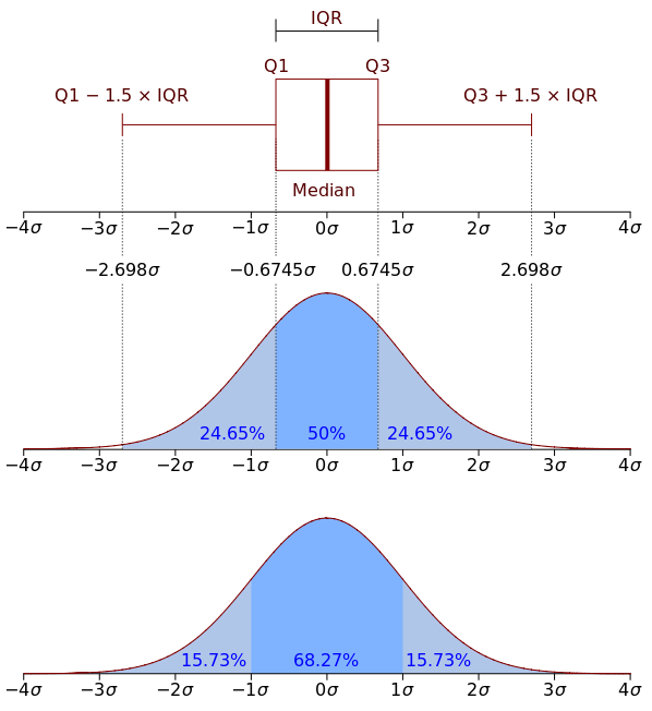 c 标准差(standard deviation,sd,数学符号 σ(sigma)