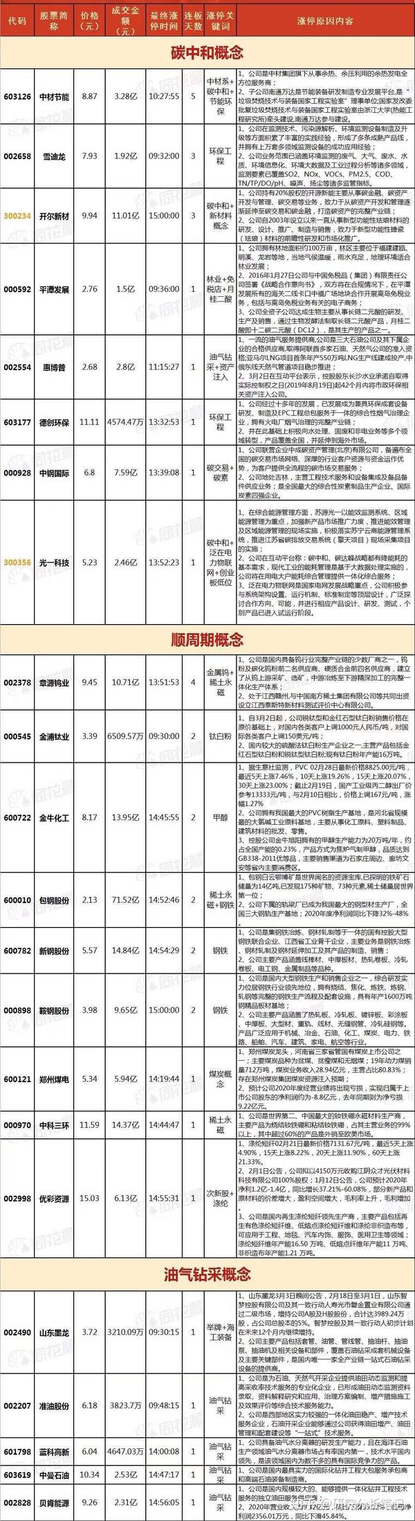 2021.3.4后市预测 涨停板揭秘 今日妖股人单(气榜投票