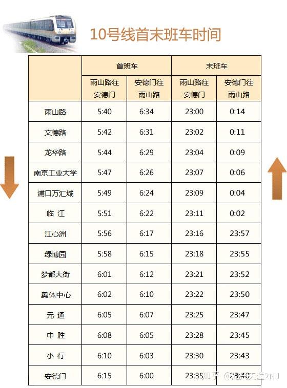 南京地铁10号线运营时刻表