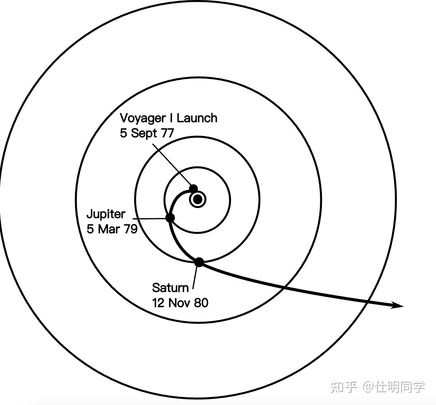 旅行者1号走过的路