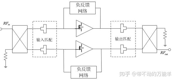 负反馈元器件参数对功放性能的影响