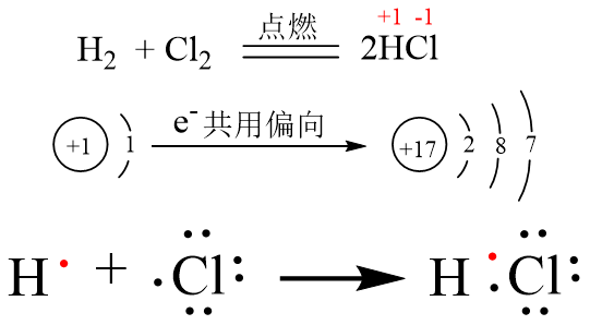 高中化学a14化学键与分子间作用力