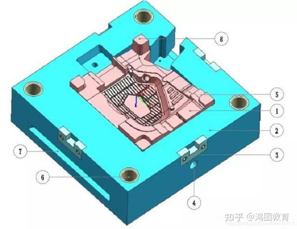 proecreo产品设计之结构设计模具前模与后模