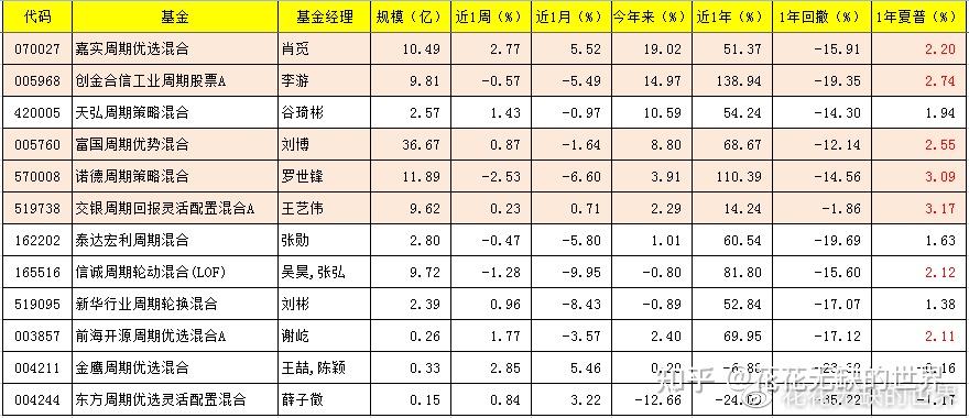 还得看回撤近1年各行业主题基金的回撤梳理