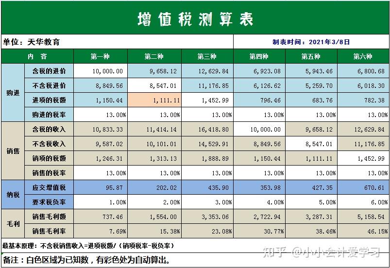 王会计用增值税计算表做税负预警别人一天她5分钟就搞定