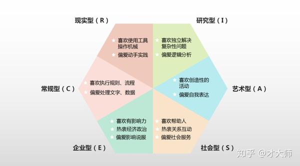 现实型(r)