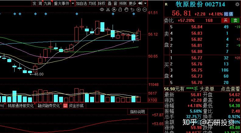 67       牧原食品股份有限公司对猪舍进行升级改造,通过高效过滤