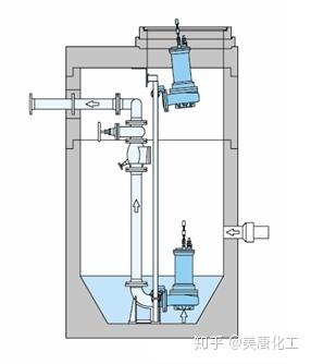 潜污泵自动耦合安装方式简介