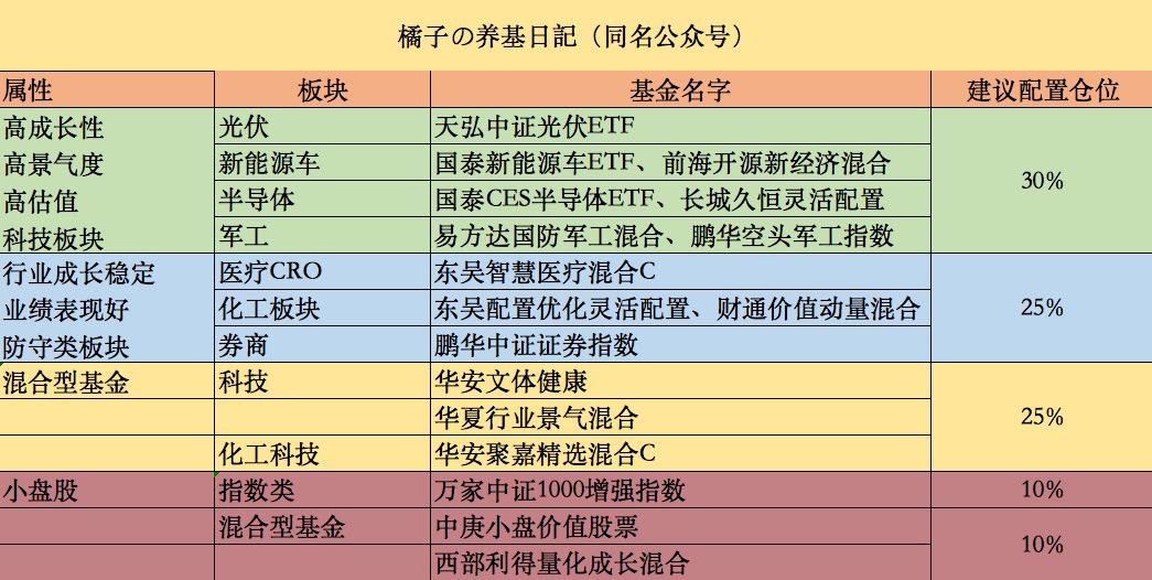 8月30日基金日评科技军工光伏再度大涨