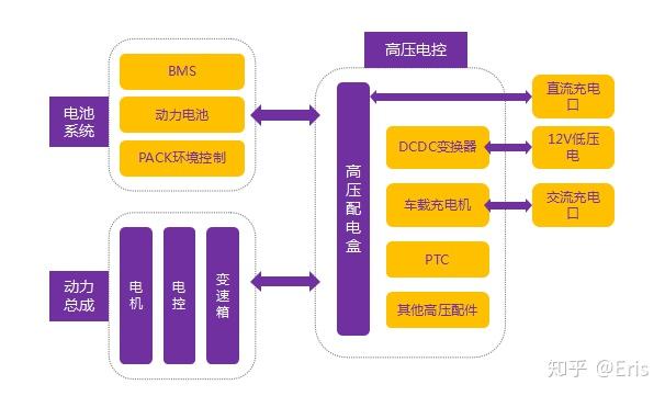 新能源汽车整车控制器系统结构和功能介绍