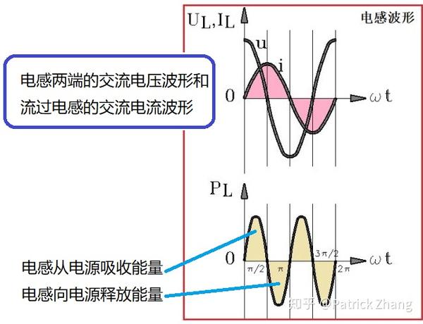 功率因素角就是电压与电流的相位差那么功率因素对电力系统有何影响