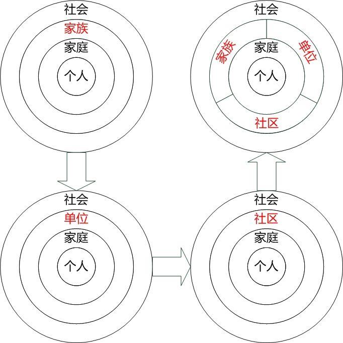 《复杂》罗家德-中国人的差序格局20190126