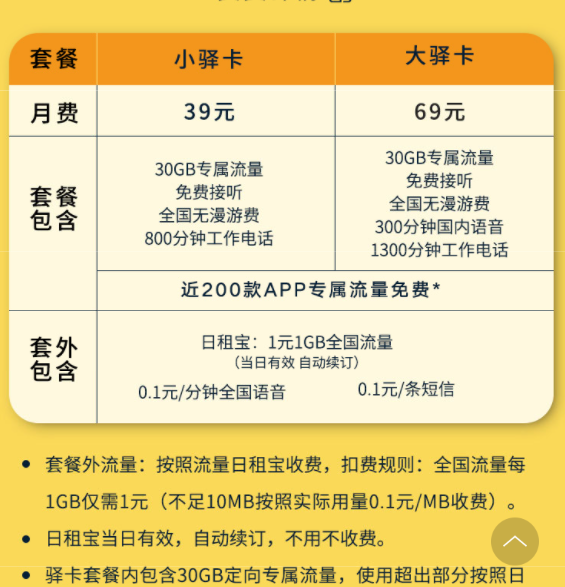 流量卡_电信手机上网流量用超后买流量卡能不能抵扣_电信 流量卡 流量查询