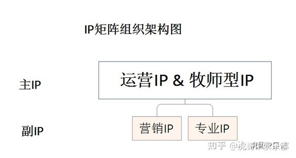 如何绘制你的ip矩阵图?