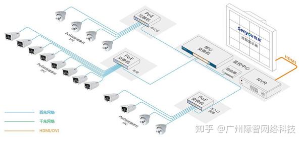 工厂安防监控解决方案