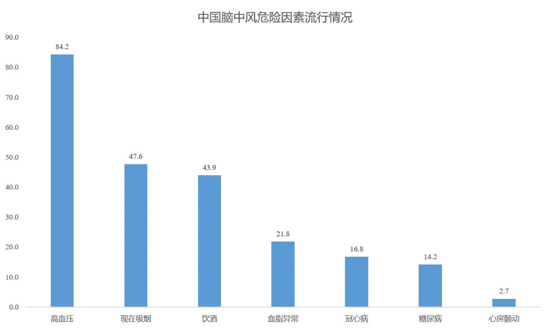 中国人健康第一杀手脑中风