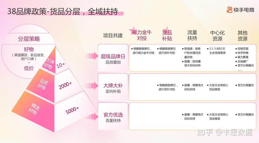 从春节后第一场大促，看2023快手电商的3大生意机会