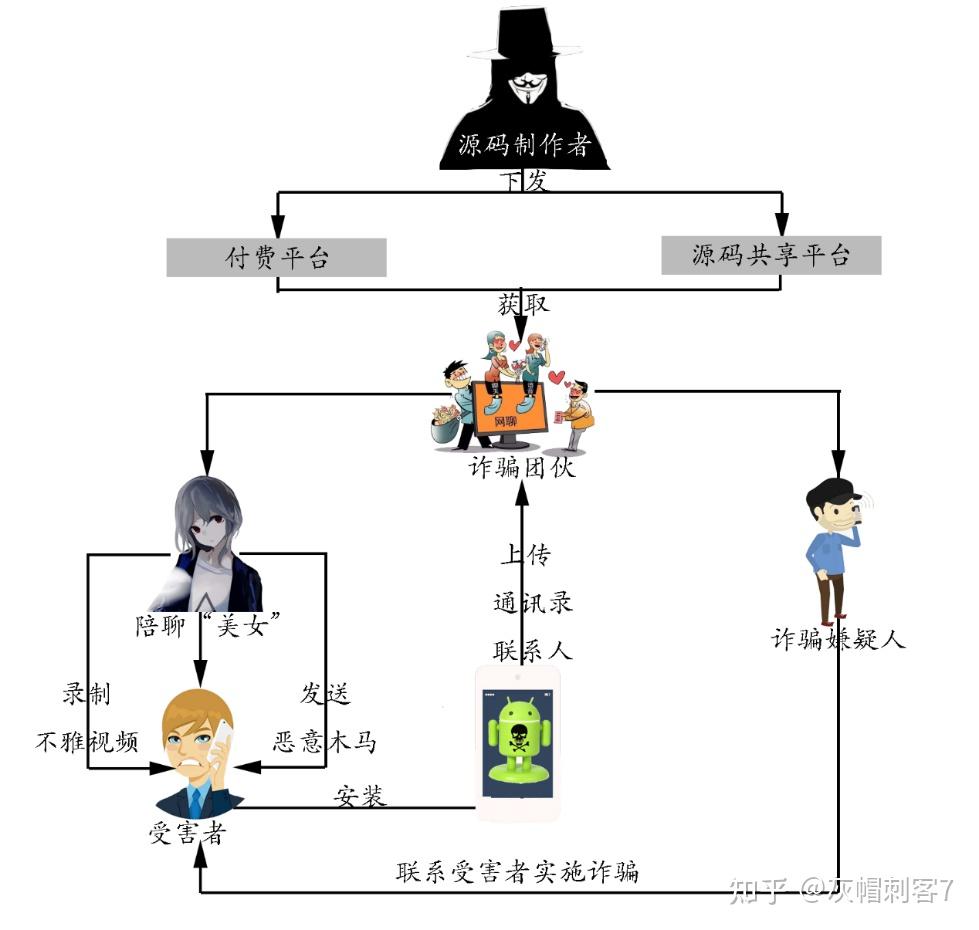 针对这种窃取短信,通讯录的app,即使没有其他恶意行为,我们也要严厉