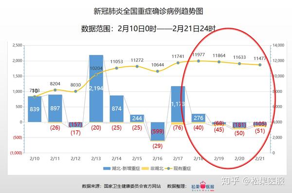 向着好转努力-全国疫情数据分析-截止2月21日