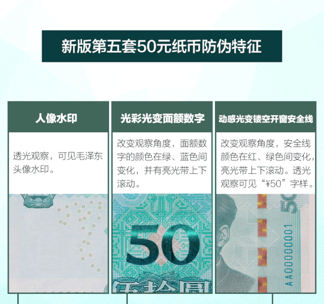 人民币上新了!一张图告诉你