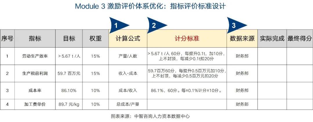 网站优化效果评估标准 zhuanlan.zhihu.com