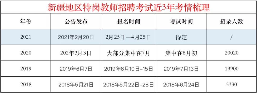 江西省宜春市2021特岗教师招聘计划736人根据往年这些特岗计