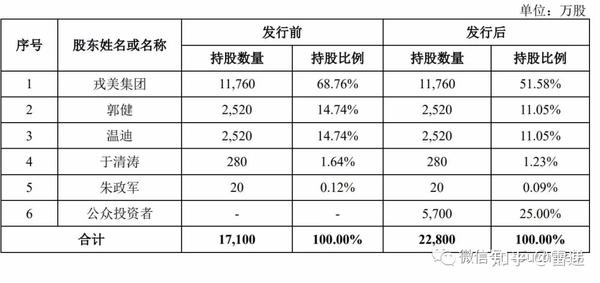 淘品牌戎美股份上市开盘跌10年营收9亿为郭健温迪夫妻店