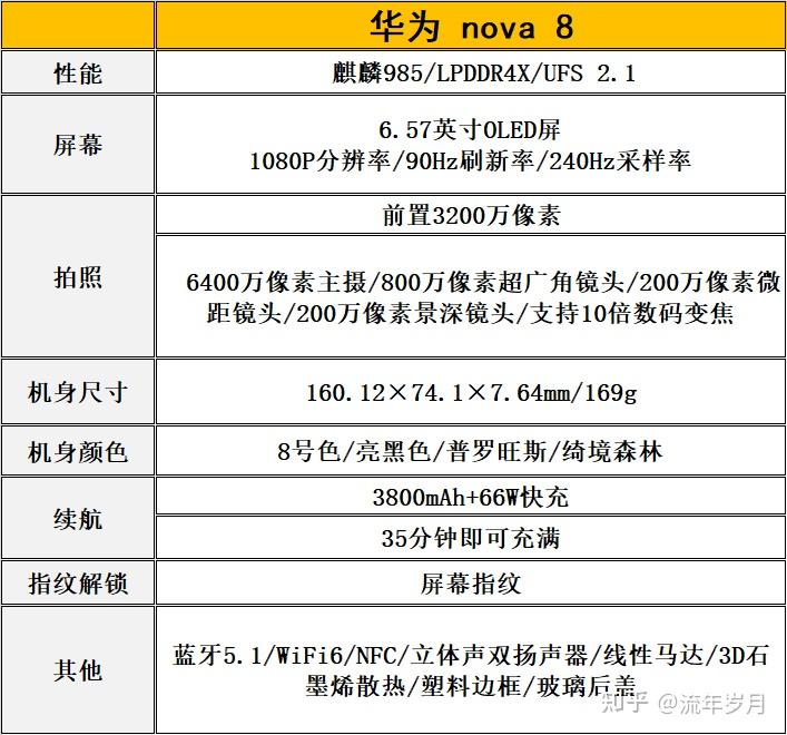 起售价3299元的华为nova8配置怎么样有哪些亮点和不足