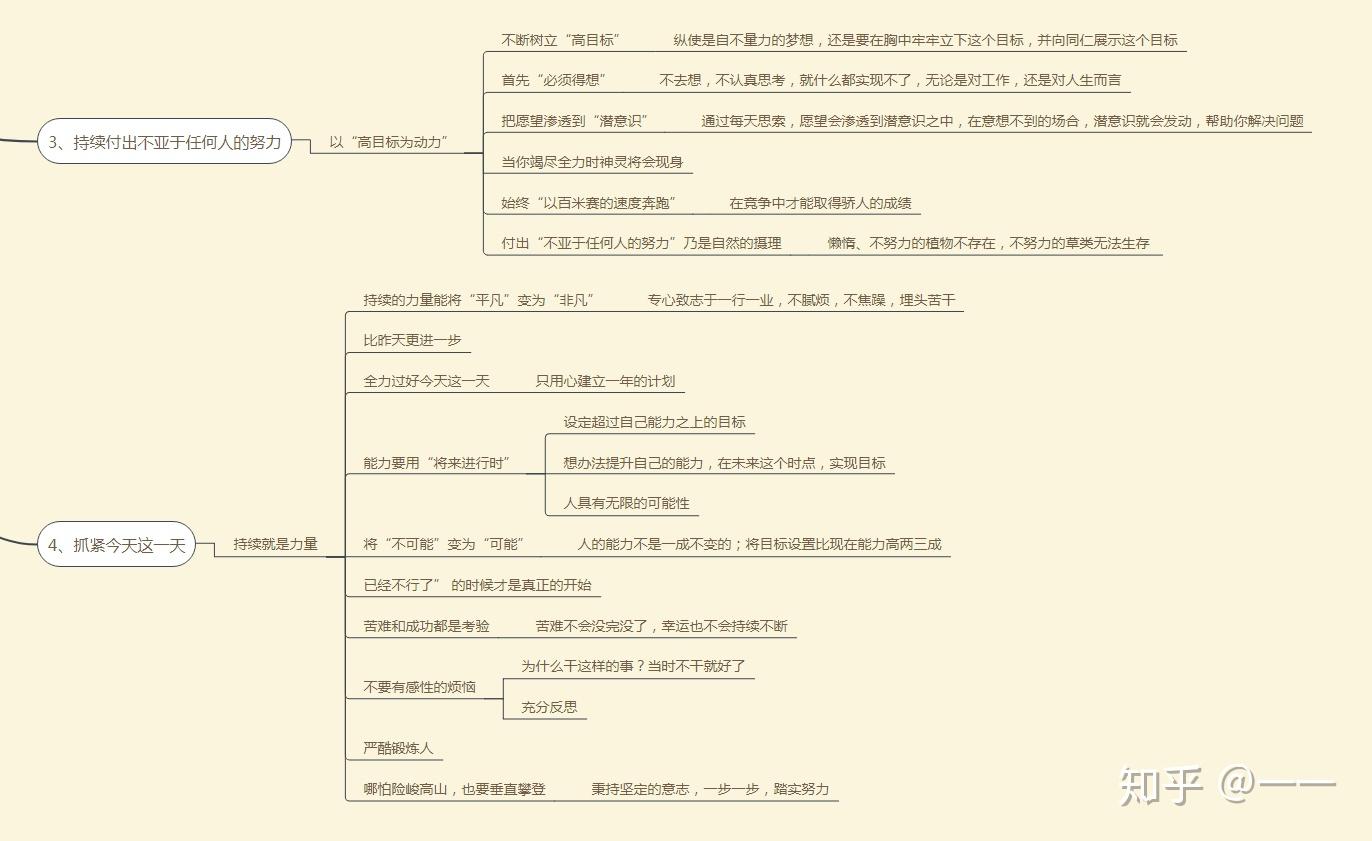 干法稻盛和夫