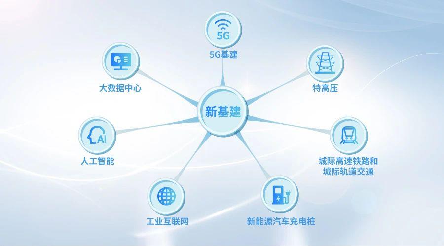 "新基建"开启智能化新时代,数据安全不容忽视