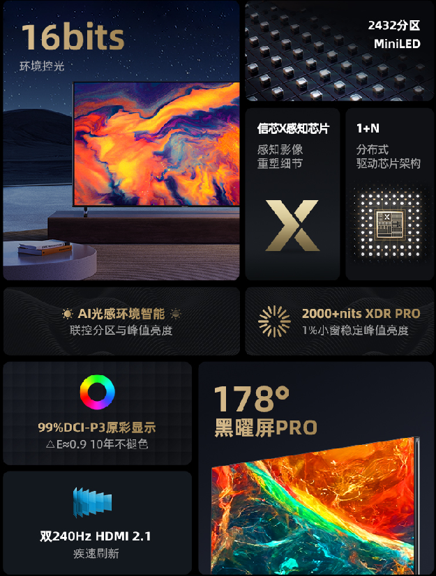 三,高端mini led电视选购(海信u8h,索尼x95ek,tcl x11)